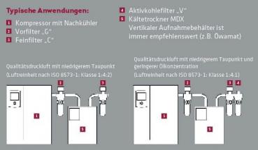 MDX 6500, mit autom. Kondensatableiter MARK-Kältetrockner